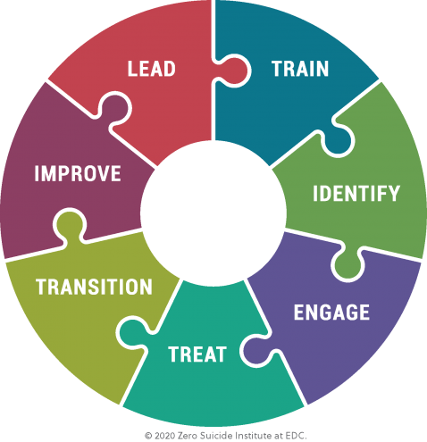 Suicide Prevention – MHMR Concho Valley